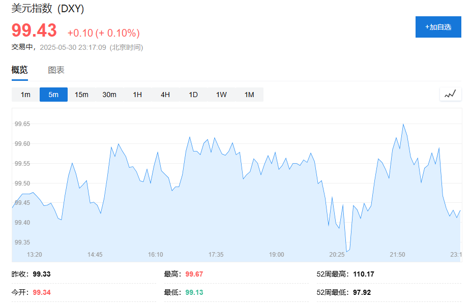 美国4月商品进口环比下降19.8%，创记录最大降幅