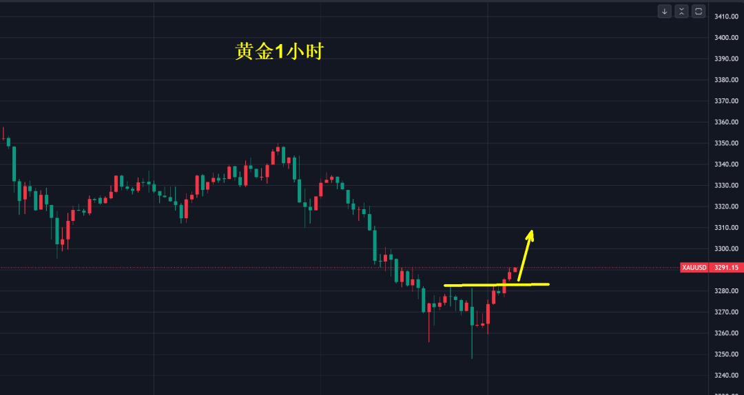 铂金再火热，也替代不了黄金！！！