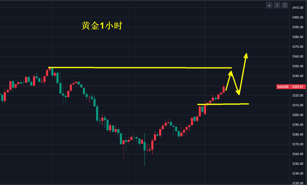 黄金，别怀疑“牛”丢了！