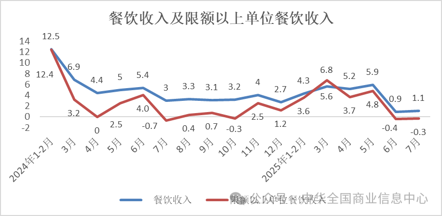 7月实物商品网上零售额同比增长8.3% 环比加快3.6个百分点 - 图片7