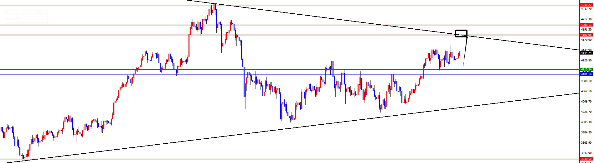 闫瑞祥：黄金4100不破多对待，原油大幅震荡中