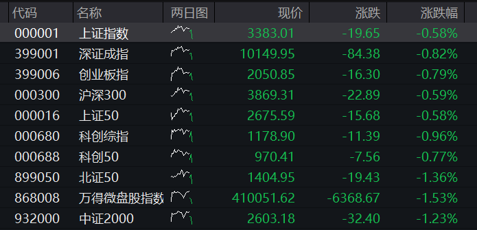AH股震荡下跌，油气股、黄金股逆势走强，港股新消费股反弹，国内原油期货涨停